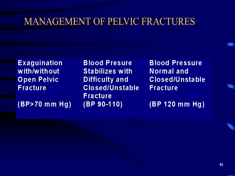 48 MANAGEMENT OF PELVIC FRACTURES
